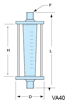 VA40-PVC-15、VA40-PVC-20、VA40-PVC-25、VA40PVC-32、vapvc-40、VA40-50PVC、PVCVA-65、VA40-80PVC、VA40-100pvc 玻璃轉子流量計